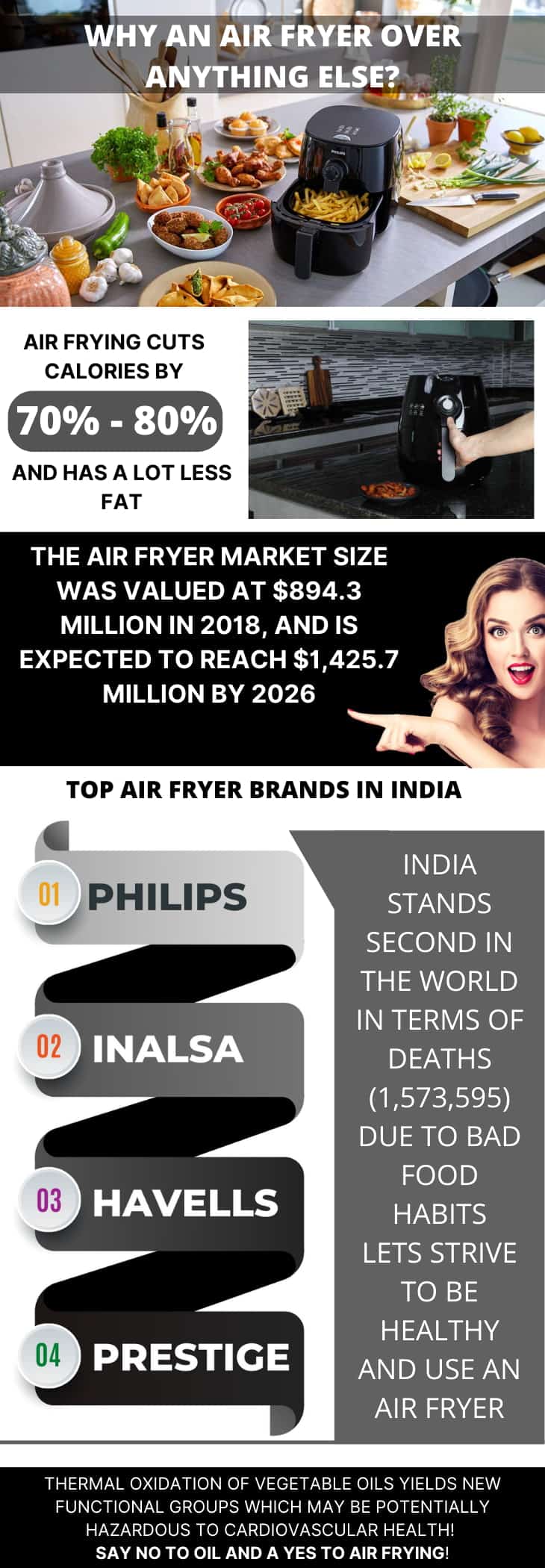 BEST AIR FRYER IN INDIA