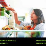 Whirlpool Refrigerator 3 Door Model: EXPERT REVIEW