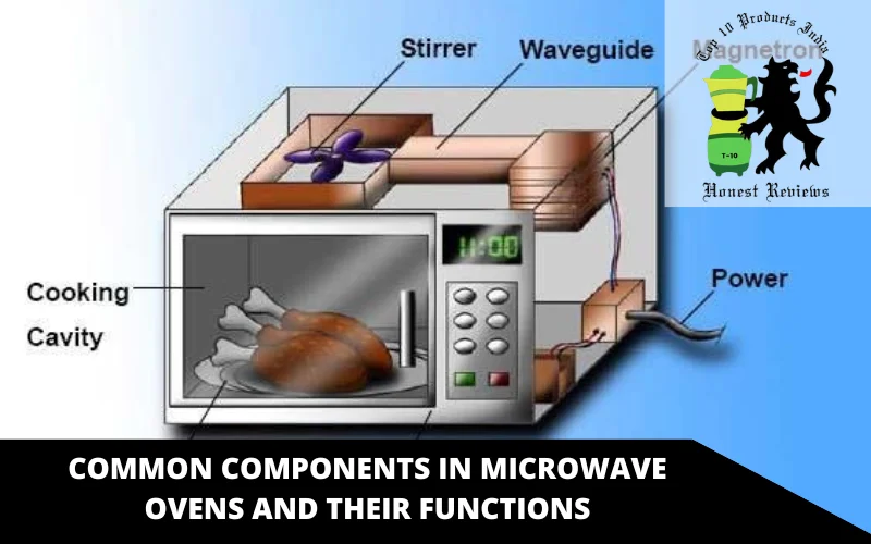 Common Components in Microwave Ovens and their functions
