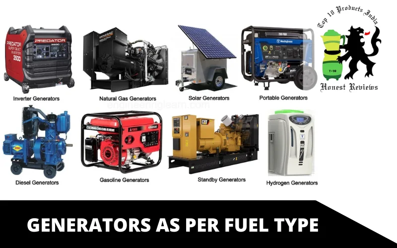 Generators as Per Fuel Type