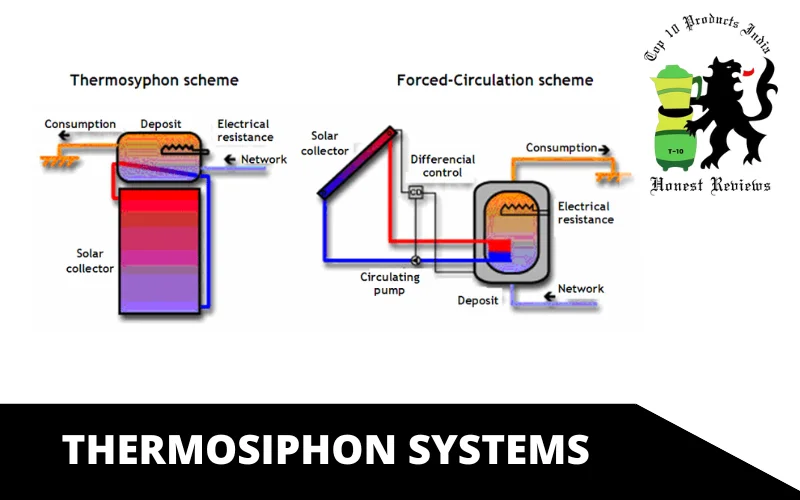 Thermosiphon Systems