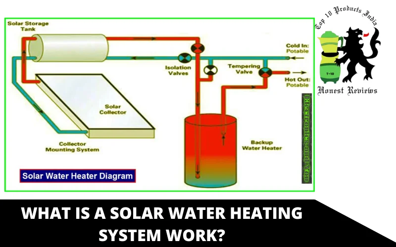 What is a Solar Water Heating System Work
