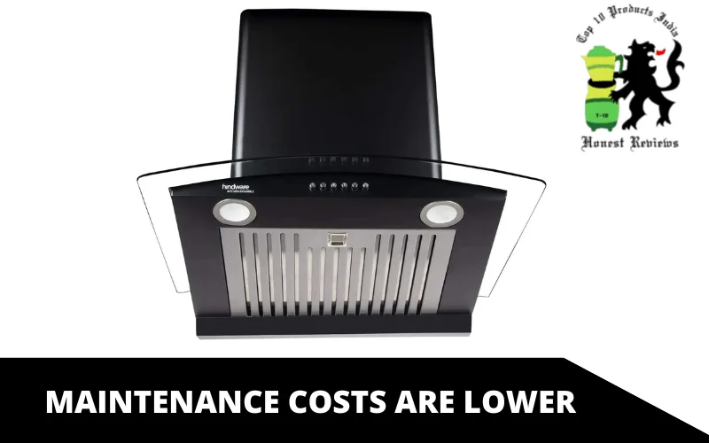 Maintenance costs are lower