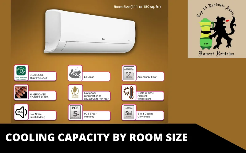 COOLING CAPACITY BY ROOM SIZE