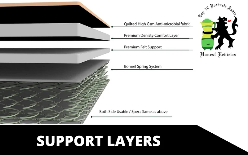 SUPPORT LAYERS