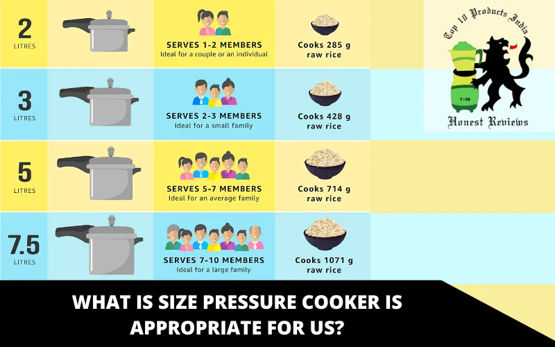 What is size pressure cooker appropriate for us