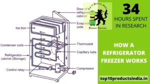 How Does a Refrigerator Freezer Works?